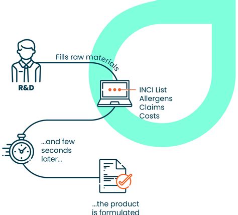 plm for cosmetics|Cosmetic software for R&D, formulation, compliance & PLM.